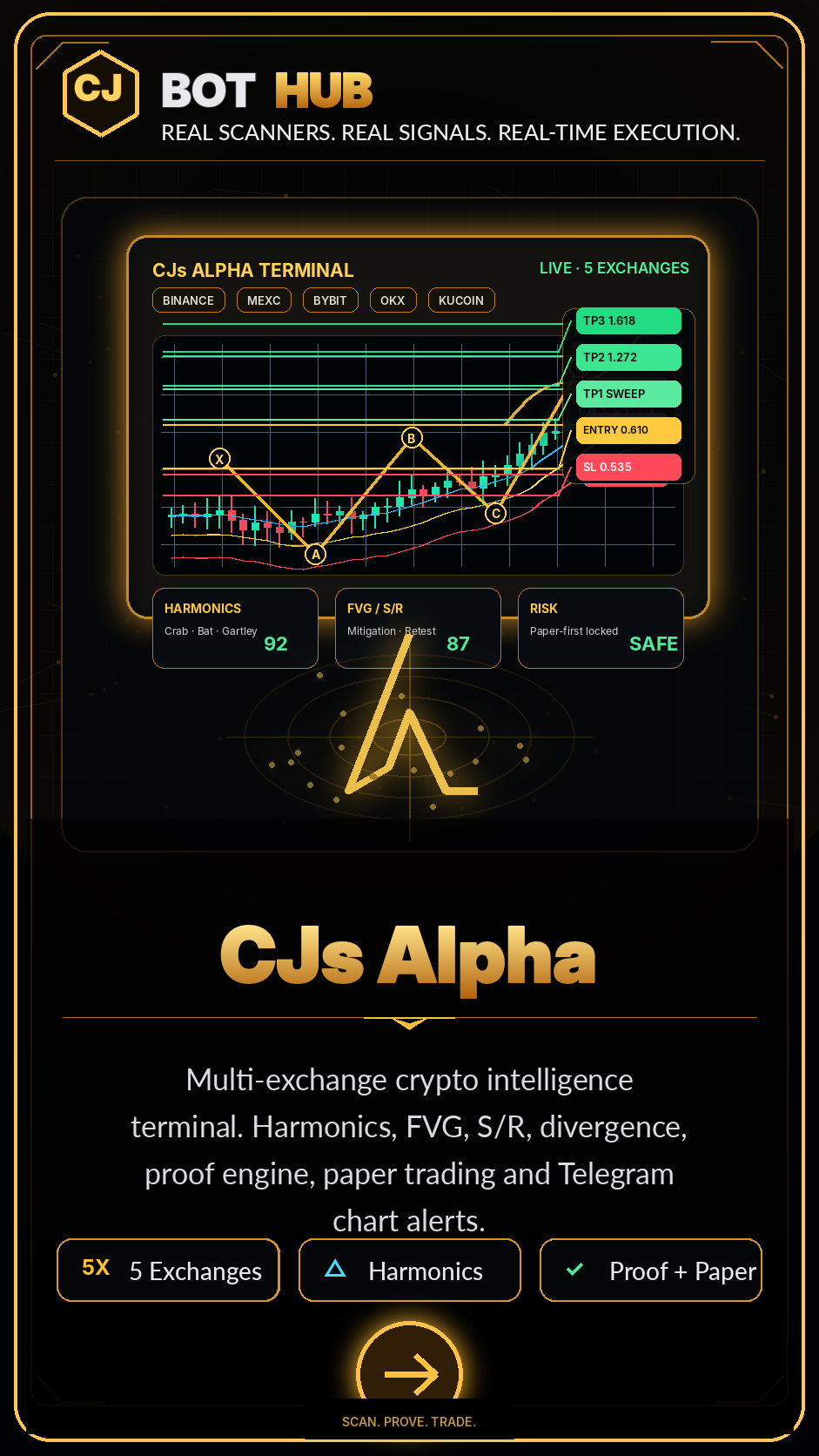 CJs Alpha BOT